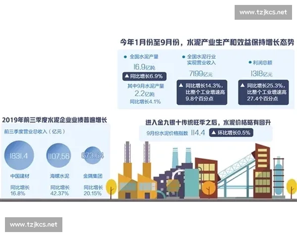 以估值提升为核心推动企业高质量增长与资本市场协同发展实践