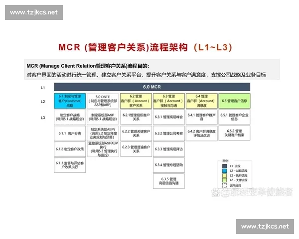 以客户关系为中心驱动企业价值增长与长期共赢发展战略路径方法论