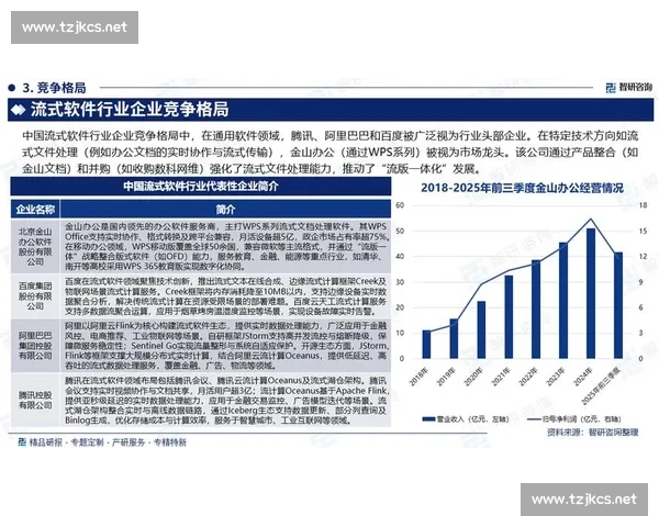 基于市场分析的行业趋势洞察与增长机会战略研究路径与竞争格局研判