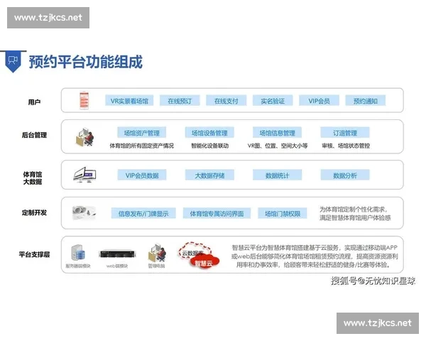 以体育赛事技术支持为核心的智慧保障与协同创新发展研究模式探索