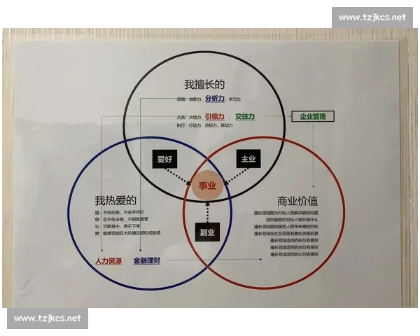 提升个人价值与职业发展的实用策略和方法探讨